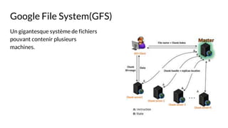 Google File System(GFS)
Un gigantesque système de fichiers
pouvant contenir plusieurs
machines.
 