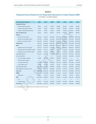 Scojo Foundation: A Vision for Growth at the Base of the Pyramid                                                                              1-428-610




                                                                            Exhibit 6
    Projected Income Statement for Scojo India Operations in Indian Rupees (INR)
                                                            (1 US Dollar = 45 Indian Rupees)


    Pro Forma Income Statement                             2006            2007           2008         2009         2010         2011         2012

    Projected Unit Sales

         # glasses sold (VE Channel)                      19,656          43,575         77,280       128,380      235,200      235,200      235,200

         # glasses sold (Partner Channel)                 34,200          83,250         151,875      232,875      328,500      328,500      328,500
         # glasses sold (Wholesale Channel)               11,400          25,800         51,600       88,200       135,600      135,600      135,600

    Total # of glasses sold                               65,256         152,625         280,755      449,455      699,300      699,300      699,300




                                                                              PY
    Revenue

         Revenue from VE channel                        2,503,192       5,549,276       9,841,608    16,349,193   29,952,720   29,952,720   29,952,720

         Revenue from wholesale channel                 1,418,730       3,210,810       6,421,620    10,976,490   16,875,420   16,875,420   16,875,420

         Revenue from partner channel                   3,594,420       8,749,575       15,962,063   24,475,163   34,525,350   34,525,350   34,525,350

    Total Revenue                                       7,516,342      17,509,661       32,225,291   51,800,846   81,353,490   81,353,490   81,353,490




                                                                            CO
    COGS                                                3,941,553       9,220,035       16,959,840   27,146,664   42,223,877   42,223,877   42,223,877

         Operating costs from VE channel                2,126,312       3,221,144       4,789,486    7,257,128    10,869,197   10,869,197   10,869,197
         Operating costs from wholesale channel          384,200         497,722        1,037,907    2,060,740    3,264,798    3,264,798    3,264,798

         Operating costs from partner channel            563,600        1,122,833       1,874,208    3,146,351    4,581,982    4,581,982    4,581,982

    Total Operating Costs                               3,074,112       4,841,698       7,701,600    12,464,219   18,715,977   18,715,977   18,715,977

    Cost of state ofﬁces                                     0               0              0        1,478,460    1,522,813    1,568,498    1,615,553
         Cost of VE regional managers                    402,000         422,100         886,410     1,396,096    1,954,534        0            0
                                     T
         Cost of VE state managers                           0               0              0         625,118      656,373      689,192      723,652

         Cost of Executive staff                        2,340,000       2,457,000       3,439,800    4,514,738    5,688,569    5,972,998    6,271,648
                                   NO

         Cost of Support staff                           162,000         340,200         535,815      750,141     1,115,835    1,171,626    1,230,208

    Total Hyderabad salaries                            2,904,000       3,219,300       4,862,025    7,286,092    9,415,311    7,833,816    8,225,507

    Total Hyderabad non-personnel costs                 1,963,230       1,520,430       1,867,000    2,251,676    3,155,736    1,551,456    2,296,841

    Total Costs                                         11,882,895      18,801,463      31,390,465   50,627,110   75,033,715   71,893,624   73,077,755
    EBITDA                                             (4,366,554)     (1,291,802)       834,825     1,173,735    6,319,775    9,459,866    8,275,735

         depreciation                                     15,033          35,019          64,451      103,602      162,707      162,707      162,707

    EBIT                                               (4,381,587)     (1,326,821)       770,375     1,070,134    6,157,068    9,297,159    8,113,028
         tax                                                 0               0              0            0            0            0            0
 DO




         interest expense                                694,073        1,135,756       1,261,951    1,151,897     814,398      814,398      814,398

    Net Income                                         (5,075,660)     (2,462,577)      (491,576)     (81,763)    5,342,670    8,482,760    7,298,630


 Source: Adapted from Scojo Foundtion’s Business Plan submitted to Acumen Fund, 2006




                                                                                   15
 