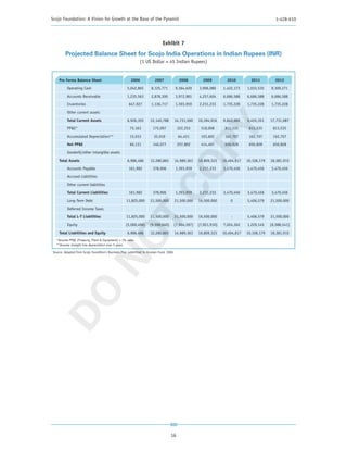 Scojo Foundation: A Vision for Growth at the Base of the Pyramid                                                                               1-428-610




                                                                           Exhibit 7
        Projected Balance Sheet for Scojo India Operations in Indian Rupees (INR)
                                                           (1 US Dollar = 45 Indian Rupees)


    Pro Forma Balance Sheet                          2006             2007              2008          2009          2010         2011         2012
         Operating Cash                            5,042,865       8,125,771          9,364,620     3,906,080     1,422,173    1,033,535    9,309,271
         Accounts Receivable                       1,235,563       2,878,300          3,972,981     4,257,604     6,686,588    6,686,588    6,686,588

         Inventories                                647,927        1,136,717          1,393,959     2,231,233     1,735,228    1,735,228    1,735,228
         Other current assets
         Total Current Assets                      6,926,355       12,140,788         14,731,560    10,394,916    9,843,989    9,455,351    17,731,087




                                                                          PY
         PP&E*                                       75,163         175,097            322,253       518,008       813,535      813,535      813,535

         Accumulated Depreciation**                  15,033          35,019             64,451       103,602       162,707      162,707      162,707
         Net PP&E                                    60,131         140,077            257,802       414,407       650,828      650,828      650,828
         Goodwill/other intangible assets

    Total Assets                                   6,986,486       12,280,865         14,989,363    10,809,323    10,494,817   10,106,179   18,381,915




                                                                        CO
         Accounts Payable                           161,982         378,906           1,393,959     2,231,233     3,470,456    3,470,456    3,470,456

         Accrued Liabilities
         Other current liabilities

         Total Current Liabilities                  161,982         378,906           1,393,959     2,231,233     3,470,456    3,470,456    3,470,456
         Long-Term Debt                           11,825,000       21,500,000         21,500,000    16,500,000        0        5,406,579    21,500,000

         Deferred Income Taxes
                               T
         Total L-T Liabilities                    11,825,000       21,500,000         21,500,000    16,500,000        -        5,406,579    21,500,000
         Equity                                   (5,000,496)     (9,598,040)         (7,904,597)   (7,921,910)   7,024,362    1,229,145    (6,588,541)

    Total Liabilities and Equity                   6,986,486       12,280,865         14,989,363    10,809,323    10,494,817   10,106,179   18,381,915
                             NO

  *Assume PP&E (Property, Plant & Equipment) = 1% sales
  **Assume straight line depreciation over 5 years

Source: Adapted from Scojo Foundtion’s Business Plan submitted to Acumen Fund, 2006
DO




                                                                                 16
 
