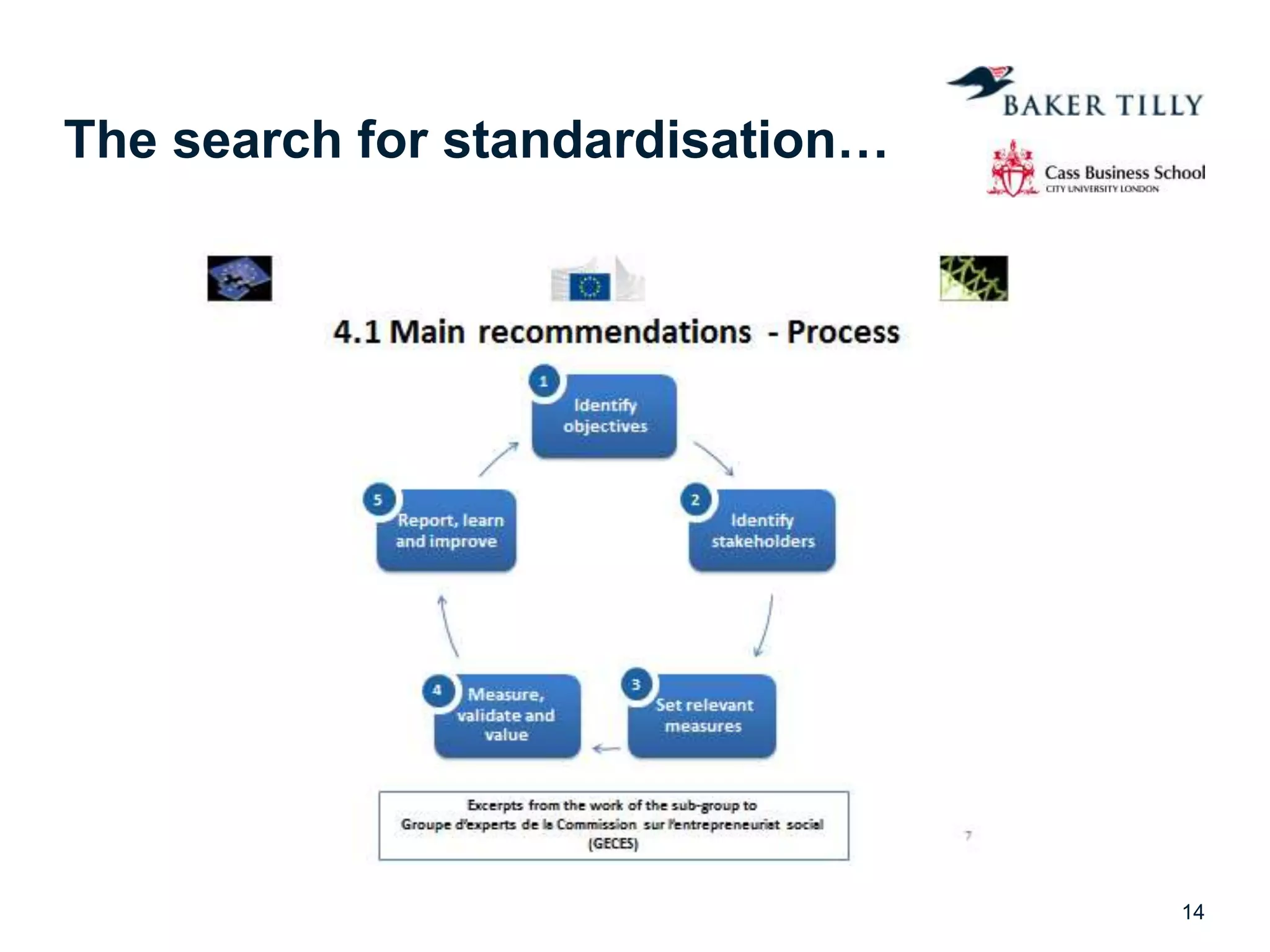 The search for standardisation…
14
 