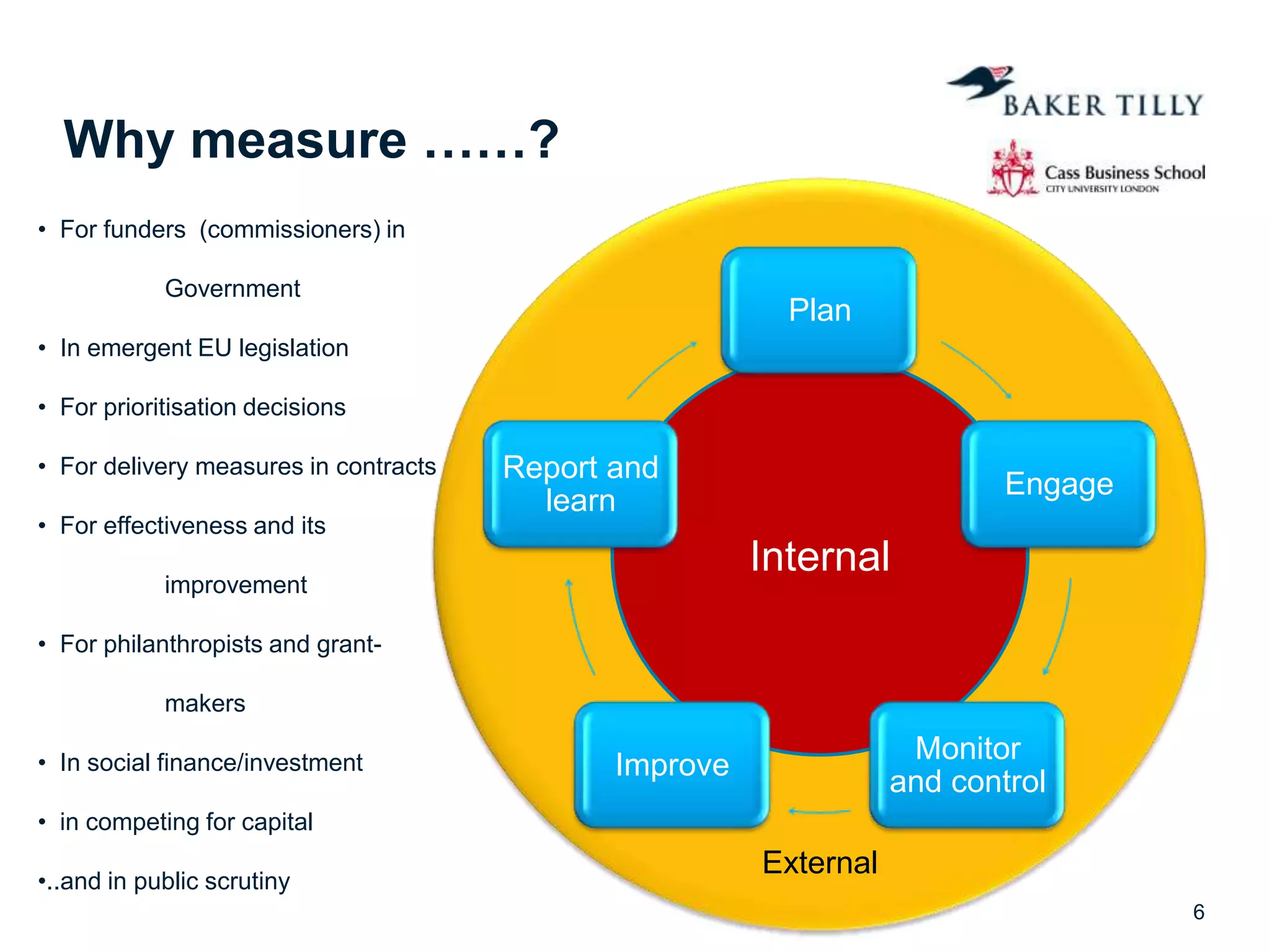 Why measure ……?
Plan
Engage
Monitor
and control
Improve
Report and
learn
Internal
External
• For funders (commissioners) in
Government
• In emergent EU legislation
• For prioritisation decisions
• For delivery measures in contracts
• For effectiveness and its
improvement
• For philanthropists and grant-
makers
• In social finance/investment
• in competing for capital
•..and in public scrutiny
6
 
