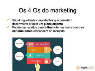  São 4 ingredientes importantes que permitem
desenvolver e fazer um planejamento
 Podem ser usados para influenciar na forma como os
consumidores respondem ao mercado
Os 4 Os do marketing
 