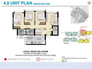 Public Housing Summary | PPTX