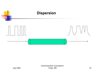 Dispersion




              Communication Consultants-
July 2006            Fargo, ND             10
 