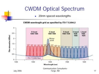 CWDM Optical Spectrum
                20nm spaced wavelengths




                   Communication Consultants-
July 2006                 Fargo, ND             17
 
