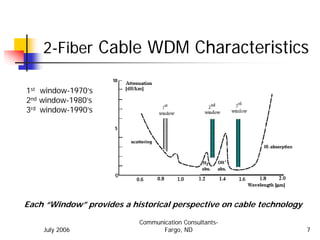 2-Fiber Cable WDM Characteristics

1st window-1970’s
2nd window-1980’s
3rd window-1990’s




Each “Window” provides a historical perspective on cable technology

                           Communication Consultants-
    July 2006                     Fargo, ND                           7
 