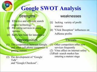 Google SWOT Analysis
           Strengths                             weaknesses
(1) Effective and efficient search     (1) lacking variety of profit
    engine technology                      sources
(2) Providing services in many
     nations                           (2) ”Click Deception” influences on
(3) Sufficient fund for innovation         AdSense profits

         Opportunities                               Threats
(1) The cooperation between Google (1) Other competitors offer new
    and other cell phone companies is     services frequently
    getting mature.                   (2) Virus affect on internet safety
                                      (3)Paid- search market has
(2) The development of “Google            entering a mature stage
    Talk”
    and “Google Checkout”.
 