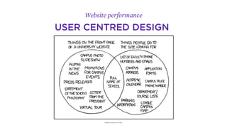 WEBSITE PERFORMANCE
 