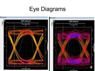 18
Eye Diagrams
 