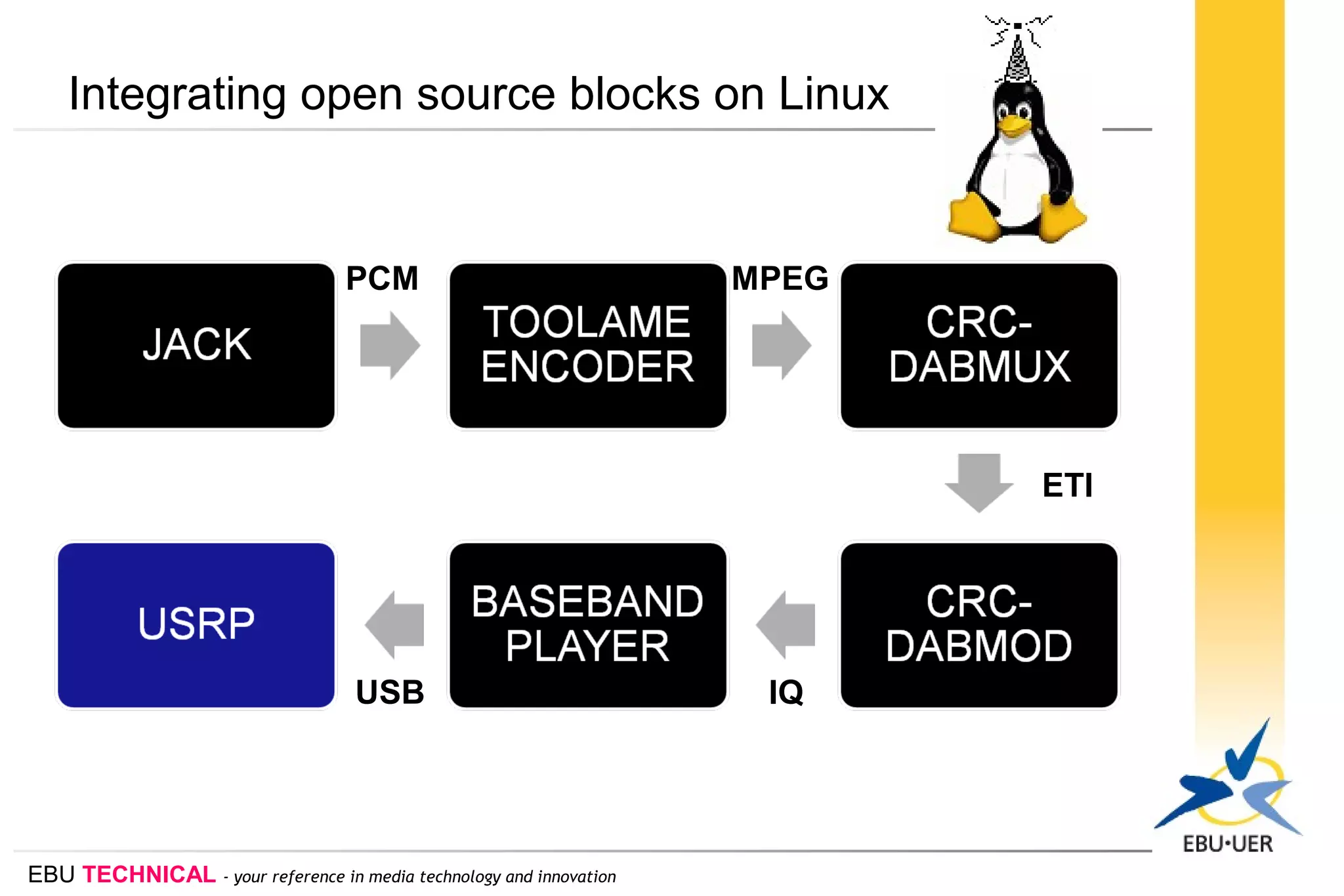 EBU TECHNICAL - your reference in media technology and innovation
Integrating open source blocks on Linux
PCM MPEG
ETI
IQUSB
 