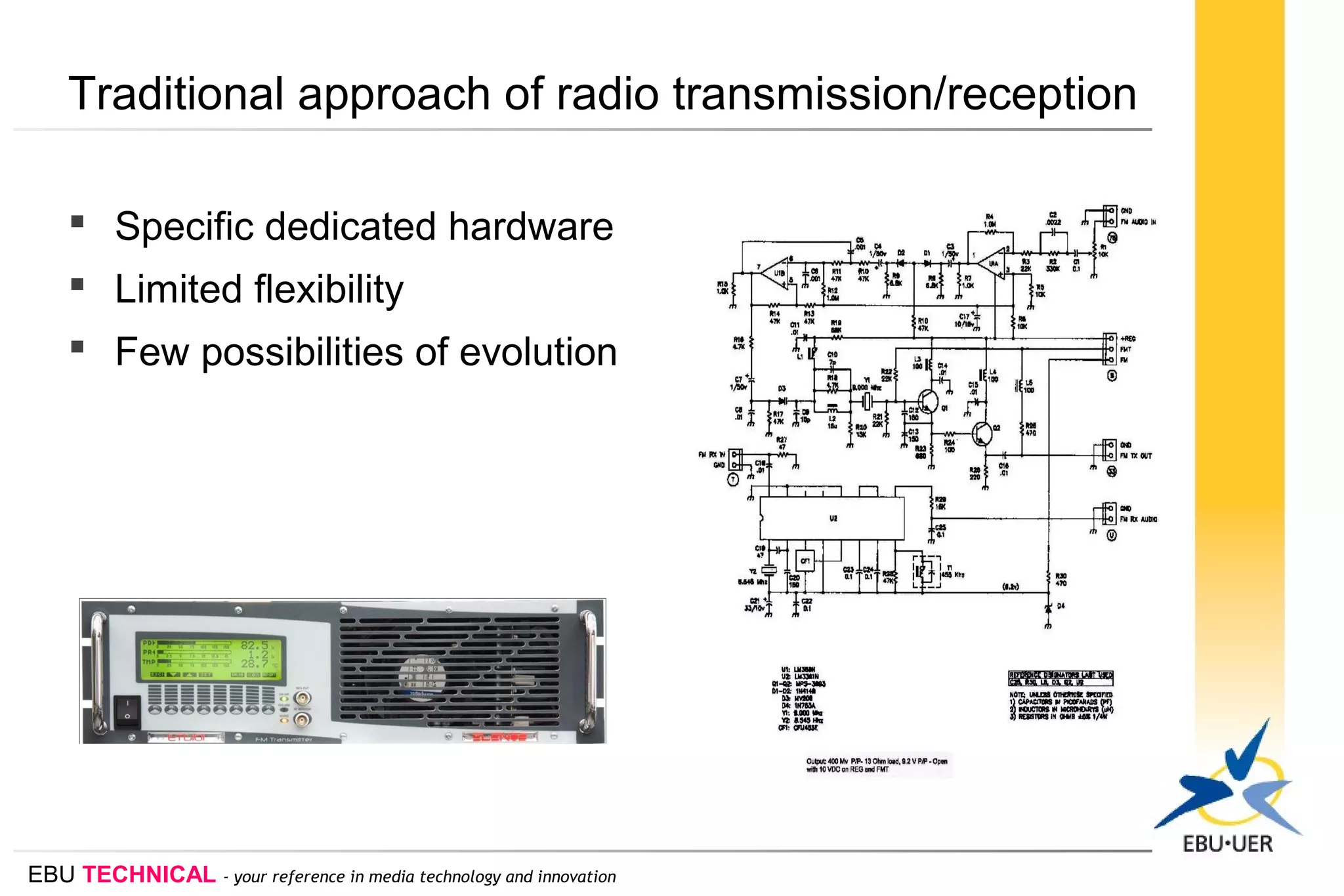 EBU TECHNICAL - your reference in media technology and innovation
Traditional approach of radio transmission/reception
 Specific dedicated hardware
 Limited flexibility
 Few possibilities of evolution
 