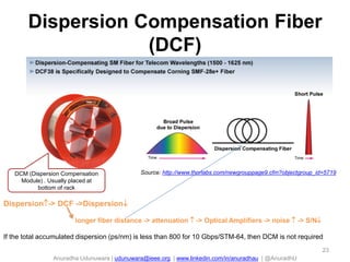 Dispersion Compensation Fiber
(DCF)

DCM (Dispersion Compensation
Module) . Usually placed at
bottom of rack

Source: http://www.thorlabs.com/newgrouppage9.cfm?objectgroup_id=5719

Dispersion-> DCF ->Dispersion
longer fiber distance -> attenuation  -> Optical Amplifiers -> noise  -> S/N
If the total accumulated dispersion (ps/nm) is less than 800 for 10 Gbps/STM-64, then DCM is not required
23

Anuradha Udunuwara | udunuwara@ieee.org | www.linkedin.com/in/anuradhau | @AnuradhU

 