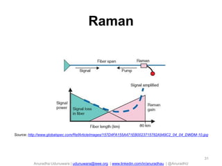 Raman

Source: http://www.globalspec.com/RefArticleImages/157D4FA155A471EB0023715782A949C2_04_04_DWDM-10.jpg

31

Anuradha Udunuwara | udunuwara@ieee.org | www.linkedin.com/in/anuradhau | @AnuradhU

 