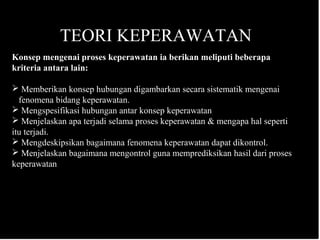 TEORI KEPERAWATAN
Konsep mengenai proses keperawatan ia berikan meliputi beberapa
kriteria antara lain:
 Memberikan konsep hubungan digambarkan secara sistematik mengenai
fenomena bidang keperawatan.
 Mengspesifikasi hubungan antar konsep keperawatan
 Menjelaskan apa terjadi selama proses keperawatan & mengapa hal seperti
itu terjadi.
 Mengdeskipsikan bagaimana fenomena keperawatan dapat dikontrol.
 Menjelaskan bagaimana mengontrol guna memprediksikan hasil dari proses
keperawatan
 
