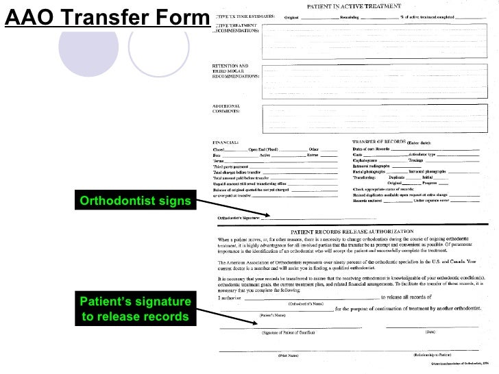 Orthodontic Charts And Records