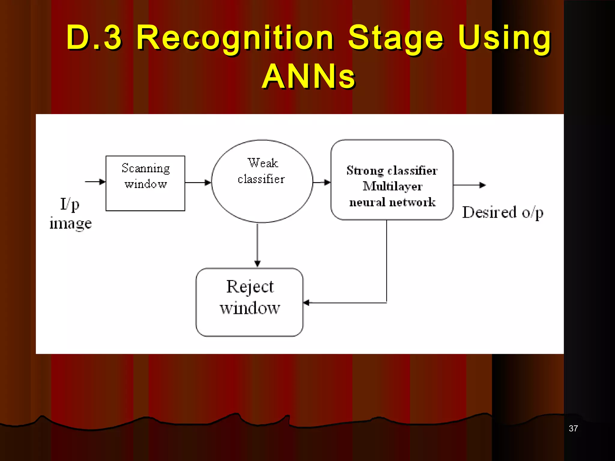 3737
D.3 Recognition Stage UsingD.3 Recognition Stage Using
ANNsANNs
 
