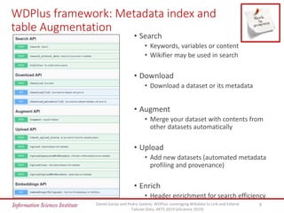 WDPlus framework: Metadata index and
table Augmentation
• Search
• Keywords, variables or content
• Wikifier may be used in search
• Download
• Download a dataset or its metadata
• Augment
• Merge your dataset with contents from
other datasets automatically
• Upload
• Add new datasets (automated metadata
profiling and provenance)
• Enrich
• Header enrichment for search efficiency
9Daniel Garijo and Pedro Szekely. WDPlus: Leveraging Wikidata to Link and Extend
Tabular Data. AKTS 2019 (eScience 2019)
 