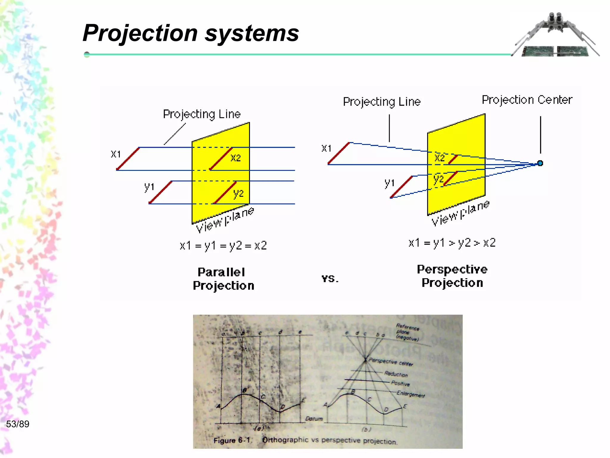 53/89 
Projection systems 
 