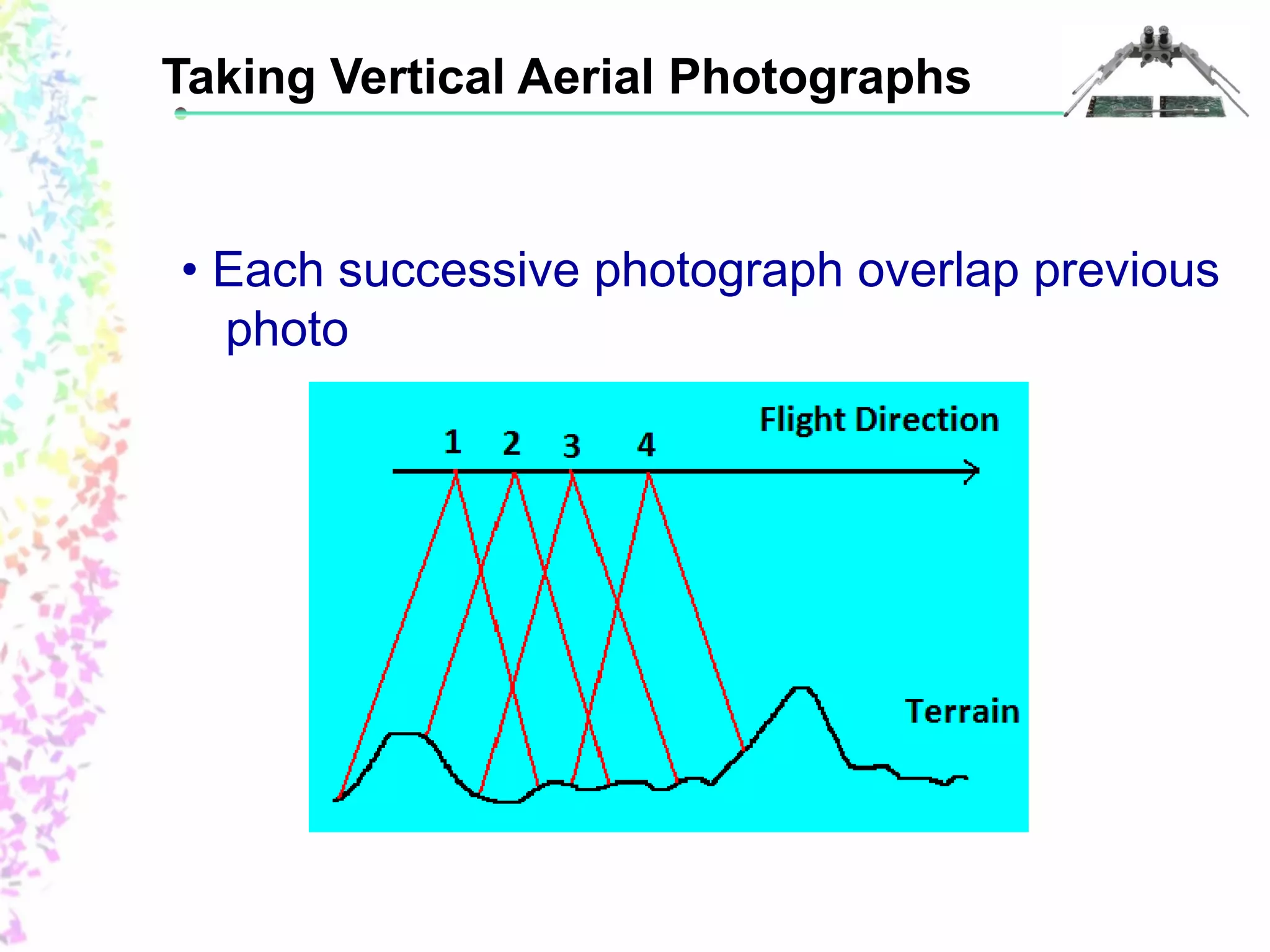 Taking Vertical Aerial Photographs 
• Each successive photograph overlap previous 
photo 
 