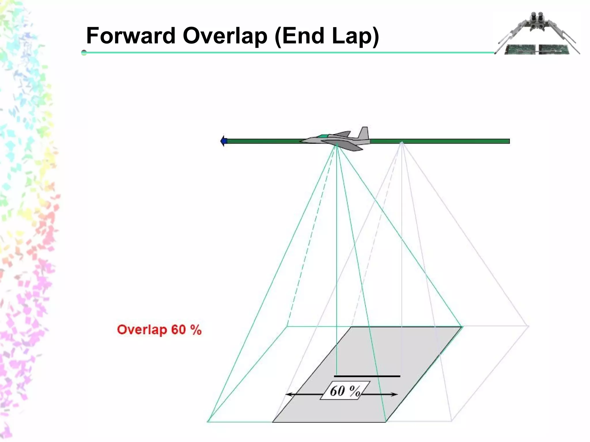 Forward Overlap (End Lap) 
 