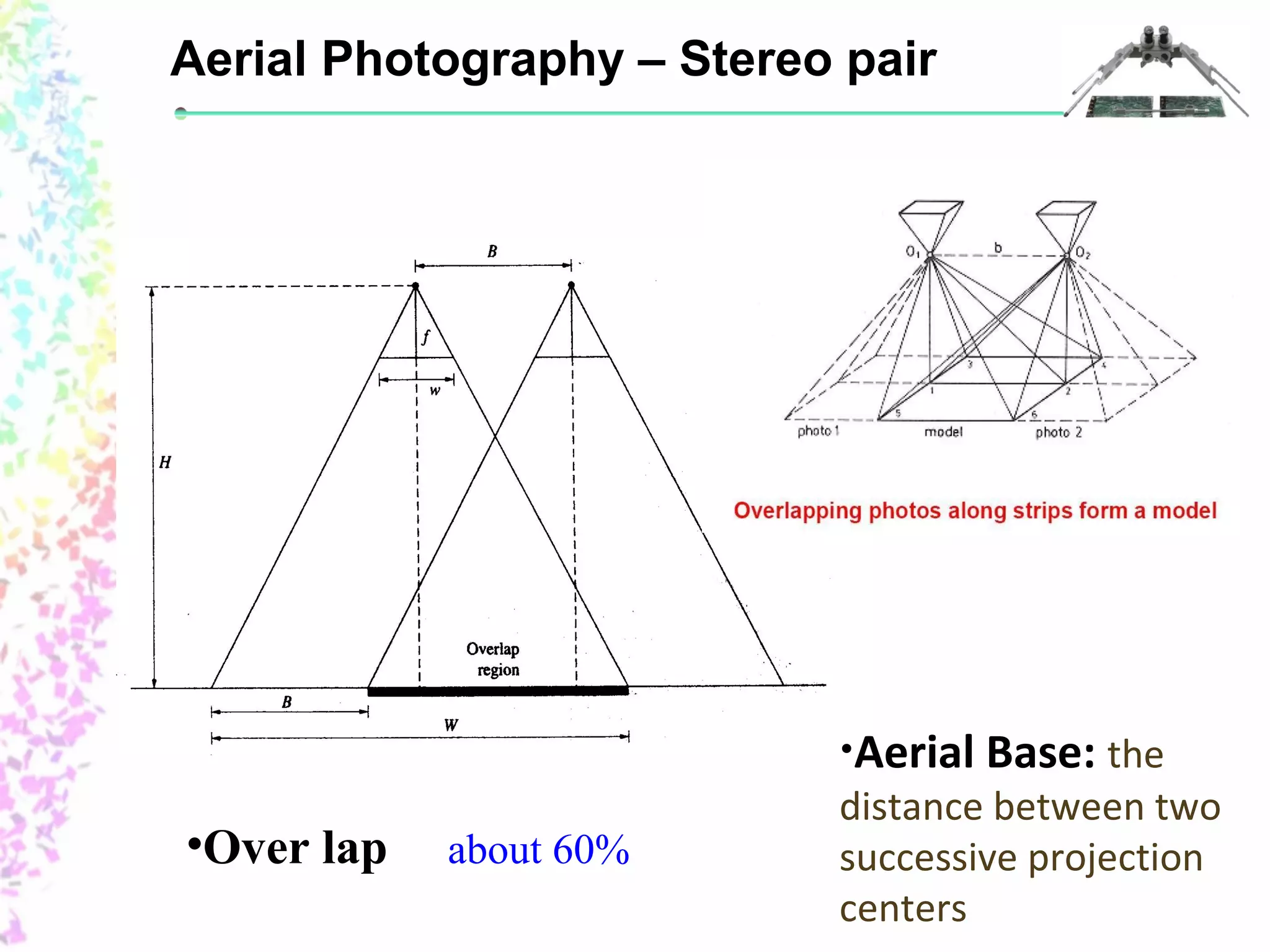Aerial Photography – Stereo pair 
•Over lap about 60% 
•Aerial Base: the 
distance between two 
successive projection 
centers 
 