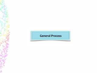 General Process 
 