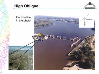 High Oblique 
• Horizon line 
in the photo 
 
