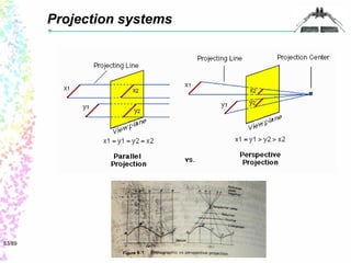 53/89 
Projection systems 
 