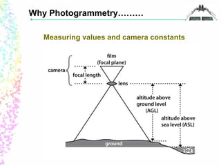 Why Photogrammetry……… 
Measuring values and camera constants 
 