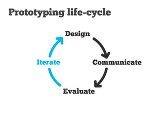 Prototyping life-cycle
 