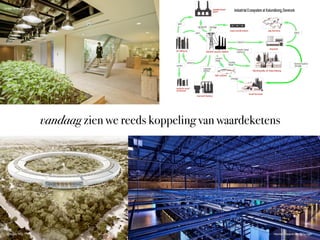 Urban farm @Pasona

vandaag zien we reeds koppeling van waardeketens

@Apple HQ

Hamina Datacenter @Google

 