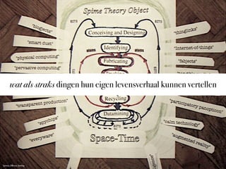wat als straks dingen hun eigen levensverhaal kunnen vertellen

Spimes, ©Bruce Sterling

 