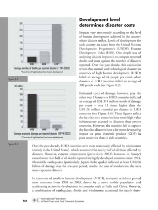 Development level
determines disaster costs
Impacts vary enormously according to the level
of human development achieved in the country
where disaster strikes. Levels of development for
each country are taken from the United Nations
Development Programme’s (UNDP) Human
Development Index (HDI). One simple way of
analysing disaster impacts is to compare reported
deaths and costs against the number of disasters
reported. Over the past decade, this calculation
reveals that natural and technological disasters in
countries of high human development (HHD)
killed an average of 44 people per event, while
disasters in LHD countries killed an average of
300 people each (see Figure 8.3).
Estimated costs of damage, however, play the
other way. Disasters in HHD countries inflicted
an average of US$ 318 million worth of damage
per event – over 11 times higher than the
US$ 28 million recorded per disaster in LHD
countries (see Figure 8.4). These figures reflect
the fact that rich countries have more high-value
infrastructure exposed to disasters than poorer
countries. However, the statistics fail to capture
the fact that disasters have a far more devastating
impact on gross domestic product (GDP) in
poor countries than in rich countries.
Over the past decade, HHD countries were most commonly afflicted by windstorms
(mainly in the United States), which accounted for nearly half of all those affected by
disasters. However, extreme temperatures (particularly 2003’s heatwave in Europe)
caused more than half of all deaths reported in highly developed countries since 1994.
Meanwhile earthquakes (particularly Japan’s Kobe quake) inflicted at least US$206
billion of damage over the ten-year period, double the cost of windstorms, the next
most expensive disaster.
In countries of medium human development (MHD), transport accidents proved
most common from 1994 to 2003, driven by a more mobile population and
accelerating economic development in countries such as India and China. However,
a combination of earthquakes, floods and windstorms accounted for nearly three-
164
Figure 8.3
Figure 8.4
chap08 16.8.2004 10:46 Page 164
 