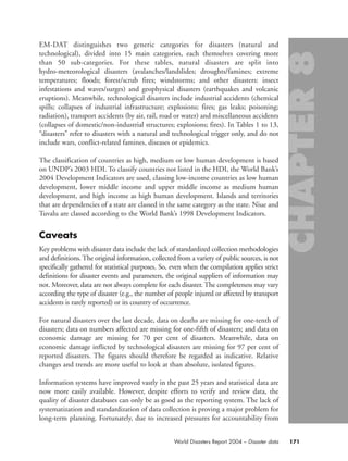 EM-DAT distinguishes two generic categories for disasters (natural and
technological), divided into 15 main categories, each themselves covering more
than 50 sub-categories. For these tables, natural disasters are split into
hydro-meteorological disasters (avalanches/landslides; droughts/famines; extreme
temperatures; floods; forest/scrub fires; windstorms; and other disasters: insect
infestations and waves/surges) and geophysical disasters (earthquakes and volcanic
eruptions). Meanwhile, technological disasters include industrial accidents (chemical
spills; collapses of industrial infrastructure; explosions; fires; gas leaks; poisoning;
radiation), transport accidents (by air, rail, road or water) and miscellaneous accidents
(collapses of domestic/non-industrial structures; explosions; fires). In Tables 1 to 13,
“disasters” refer to disasters with a natural and technological trigger only, and do not
include wars, conflict-related famines, diseases or epidemics.
The classification of countries as high, medium or low human development is based
on UNDP’s 2003 HDI. To classify countries not listed in the HDI, the World Bank’s
2004 Development Indicators are used, classing low-income countries as low human
development, lower middle income and upper middle income as medium human
development, and high income as high human development. Islands and territories
that are dependencies of a state are classed in the same category as the state. Niue and
Tuvalu are classed according to the World Bank’s 1998 Development Indicators.
Caveats
Key problems with disaster data include the lack of standardized collection methodologies
and definitions. The original information, collected from a variety of public sources, is not
specifically gathered for statistical purposes. So, even when the compilation applies strict
definitions for disaster events and parameters, the original suppliers of information may
not. Moreover, data are not always complete for each disaster. The completeness may vary
according the type of disaster (e.g., the number of people injured or affected by transport
accidents is rarely reported) or its country of occurrence.
For natural disasters over the last decade, data on deaths are missing for one-tenth of
disasters; data on numbers affected are missing for one-fifth of disasters; and data on
economic damage are missing for 70 per cent of disasters. Meanwhile, data on
economic damage inflicted by technological disasters are missing for 97 per cent of
reported disasters. The figures should therefore be regarded as indicative. Relative
changes and trends are more useful to look at than absolute, isolated figures.
Information systems have improved vastly in the past 25 years and statistical data are
now more easily available. However, despite efforts to verify and review data, the
quality of disaster databases can only be as good as the reporting system. The lack of
systematization and standardization of data collection is proving a major problem for
long-term planning. Fortunately, due to increased pressures for accountability from
171World Disasters Report 2004 – Disaster data
chap08 16.8.2004 10:46 Page 171
 