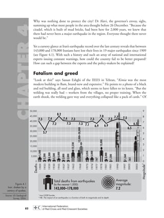 Why was nothing done to protect the city? Dr Alavi, the governor’s envoy, sighs,
summing up what most people in the area thought before 26 December. “Because the
citadel, which is built of mud bricks, had been here for 2,000 years, we knew that
there had never been a major earthquake in the region. Everyone thought there never
would be.”
Yet a cursory glance at Iran’s earthquake record over the last century reveals that between
143,000 and 178,000 Iranians have lost their lives in 19 major earthquakes since 1909
(see Figure 4.1). With such a history and such an array of national and international
experts issuing constant warnings, how could the country fail to be better prepared?
How can such a gap between the experts and the policy-makers be explained?
Fatalism and greed
“Look at this!” says Sassan Eshghi of the IIEES in Tehran, “Kimia was the most
modern building in Bam, brand-new and expensive.” He points to a photo of a black
and red building, all steel and glass, which seems to have fallen to its knees. “But the
welding was really bad – workers from the villages, no proper training. When the
earth shook, the welding gave way and everything collapsed like a pack of cards.” Of
82
Figure 4.1
Iran: shaken by a
century of quakes.
Source: US Geological
Survey, 2004.
chap04 16.8.2004 10:42 Page 82
 