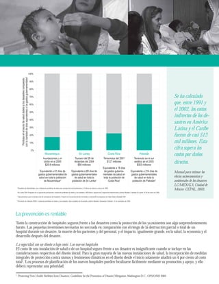 Se ha calculado 
que, entre 1991 y 
el 2002, los costos 
indirectos de los de-sastres 
en América 
Latina y el Caribe 
fueron de casi $13 
mil millones. Esta 
cifra supera los 
costos por daños 
directos. 
Manual para estimar los 
efectos socioeconomicos y 
ambientales de los desastres 
LC/MEX/G.5, Ciudad de 
México: CEPAL, 2003. 
100% 
90% 
80% 
70% 
60% 
50% 
40% 
30% 
20% 
10% 
0% 
Mozambique Sri Lanka Costa Rica Pakistan 
Inundaciones y un 
ciclón en el 2000 
$25.8 millones 
Equivalente a 61 días de 
gastos gubernamentales de 
salud en toda la población 
de MozambiqueA 
Tsunami del 26 de 
diciembre del 2004 
$88 millones 
Equivalente a 89 días de 
gastos gubernamentales 
de salud en toda la 
población de Sri LankaB 
Terremotos del 2001 
$127 millones 
Equivalente a 78 días 
de gastos guberna-mentales 
de salud en 
toda la población de 
Costa RicaC 
Terremoto en el sur 
asiático en el 2005 
$303 millones 
Equivalente a 214 días de 
gastos gubernamentales 
de salud en toda la 
población de PakistánD 
Pérdidas en el sector de salud debido a los desastres comparado 
con la cantidad de días equivalentes a los gastos gubernamentales* 
* Con base en la población del 2007 y los gastos gubernamentales per cápita en salud, expresados en dólares, en World Health Statistics, Organización Mundial de la Salud, 2007. 
A República de Mozambique: una evlaluación preliminar de daños por emergencias de Inundaciones y Ciclones de febrero a marzo de 2000. 
aSri-Lanka 2005 Programa de recuperación postsumami: evaluación preliminar de daños y necesidades. ABD Banco Japonés de Cooperación Internacional y Banco Mundial, Colombo-Sri-Lanka 10-28 de enero de 2005. 
Sources: 
A 
Republic of Mozambique: A Preliminary Assessment of Damage from the Flood and Cyclone Emergency of February-March 2000, Banco Mundial, 27 de marzo del 2000. 
B 
Sri Lanka 2005 Post-Tsunami Recovery Program: Preliminary Damage and Needs Assessment, ADB, Banco Japonés de Cooperación Internacional y Banco Mundial, Colombo, 
Sri Lanka, 10-28 de enero del 2005. 
Sólo préstamos para la reconstrucción de emergencia de hospitales. Earthquake Reconstruction and Health Services Extension Project, Banco Mundial, 2007. 
Pakistan 2005 Earthquake, Preliminary Damage and Needs Assessment, Banco Asiático de Desarrollo y Banco Mundial, Islamabad, Pakistán, 12 de noviembre del 2005. 
c Solo prestamos para reconstrucción de emergencia de hospitales. Projecto de reconstrucción de terremotos y extensión de programas de salud. Banco Mundial 2007. 
C 
dTerremoto de Pakistán 20005, D 
Evaluación preliminar de daños y necesidades. Banco Asiático de Desarrollo y Banco Mundial. Islamabad, Pakistán. 12 de noviembre de 2005. 
La prevención es rentable 
Tanto la construcción de hospitales seguros frente a los desastres como la protección de los ya existentes son algo sorprendentemente 
barato. Las pequeñas inversiones necesarias no son nada en comparación con el riesgo de la destrucción parcial o total de un 
hospital durante un desastre, la muerte de los pacientes y del personal, y el impacto, igualmente grande, en la salud, la economía y el 
desarrollo después del desastre. 
La seguridad con un diseño a bajo costo: Los nuevos hospitales 
El costo de una instalación de salud o de un hospital seguro frente a un desastre es insignificante cuando se incluye en las 
consideraciones respectivas del diseño inicial. Para la gran mayoría de las nuevas instalaciones de salud, la incorporación de medidas 
integrales de protección contra sismos y fenómenos climáticos en el diseño desde el inicio solamente añadirá un 4 por ciento al costo 
total1. Los procesos de planificación de los nuevos hospitales pueden focalizarse fácilmente mediante su promoción y apoyo, y ello 
deberá representar una prioridad. 
1 Protecting New Health Facilities from Disasters: Guidelines for the Promotion of Disaster Mitigation, Washington D.C., OPS/OMS 2003. 
 