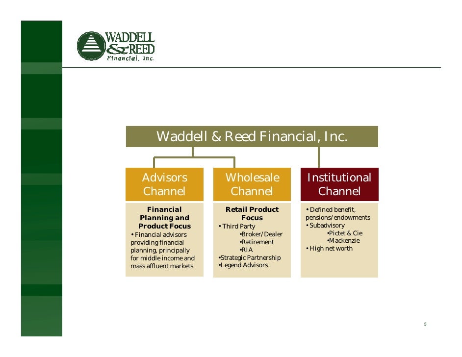 Q1 2009 Earning Report of Waddell & Reed