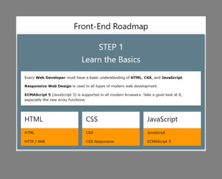 Web Development Roadmaps  ~hmftj 