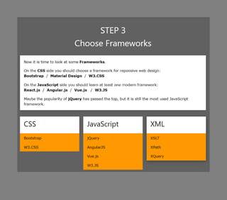 Web Development Roadmaps  ~hmftj 