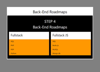 Web Development Roadmaps  ~hmftj 