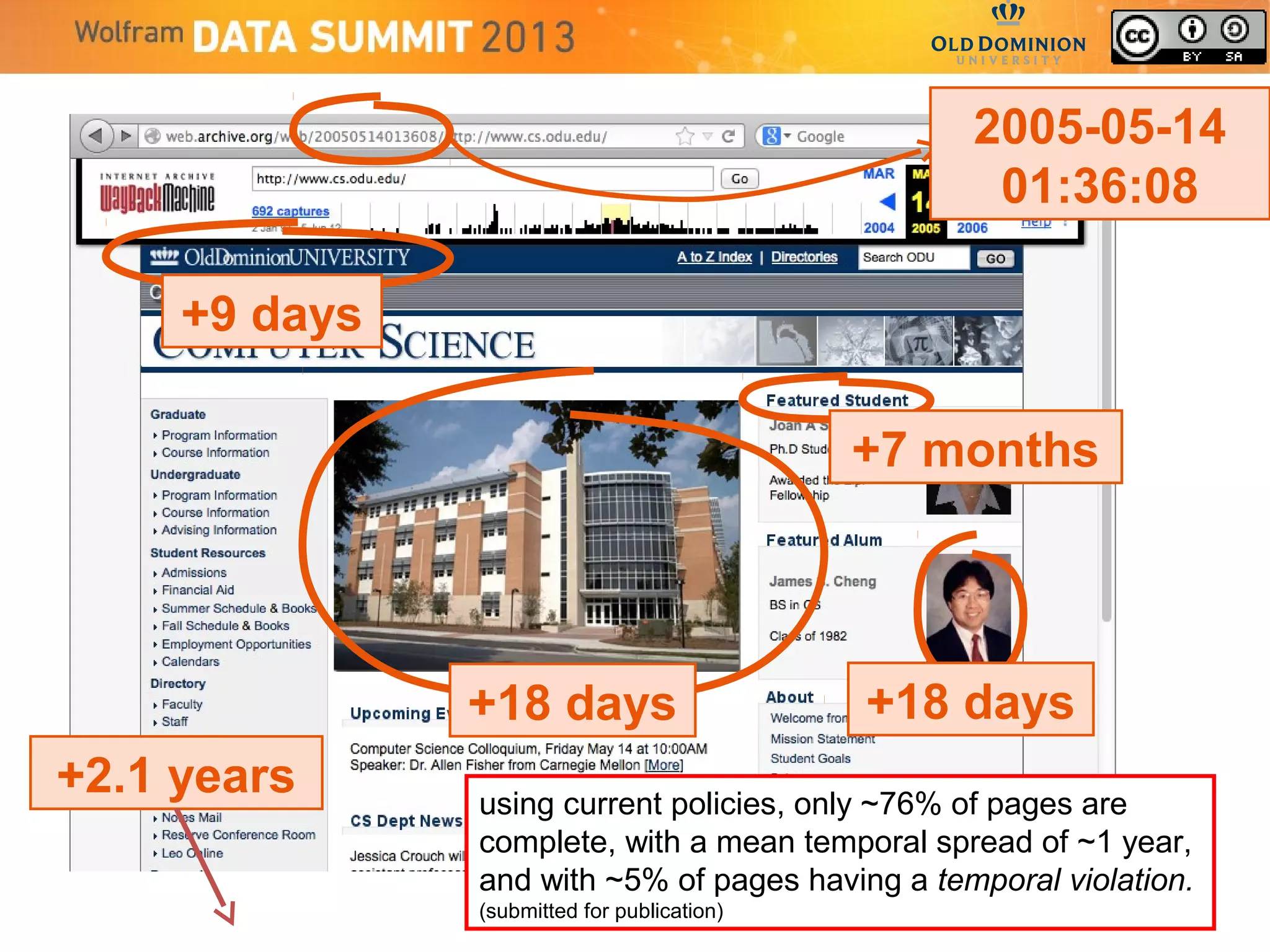 2005-05-14
01:36:08
+9 days
+18 days +18 days
+7 months
+2.1 years using current policies, only ~76% of pages are
complete, with a mean temporal spread of ~1 year,
and with ~5% of pages having a temporal violation.
(submitted for publication)
 