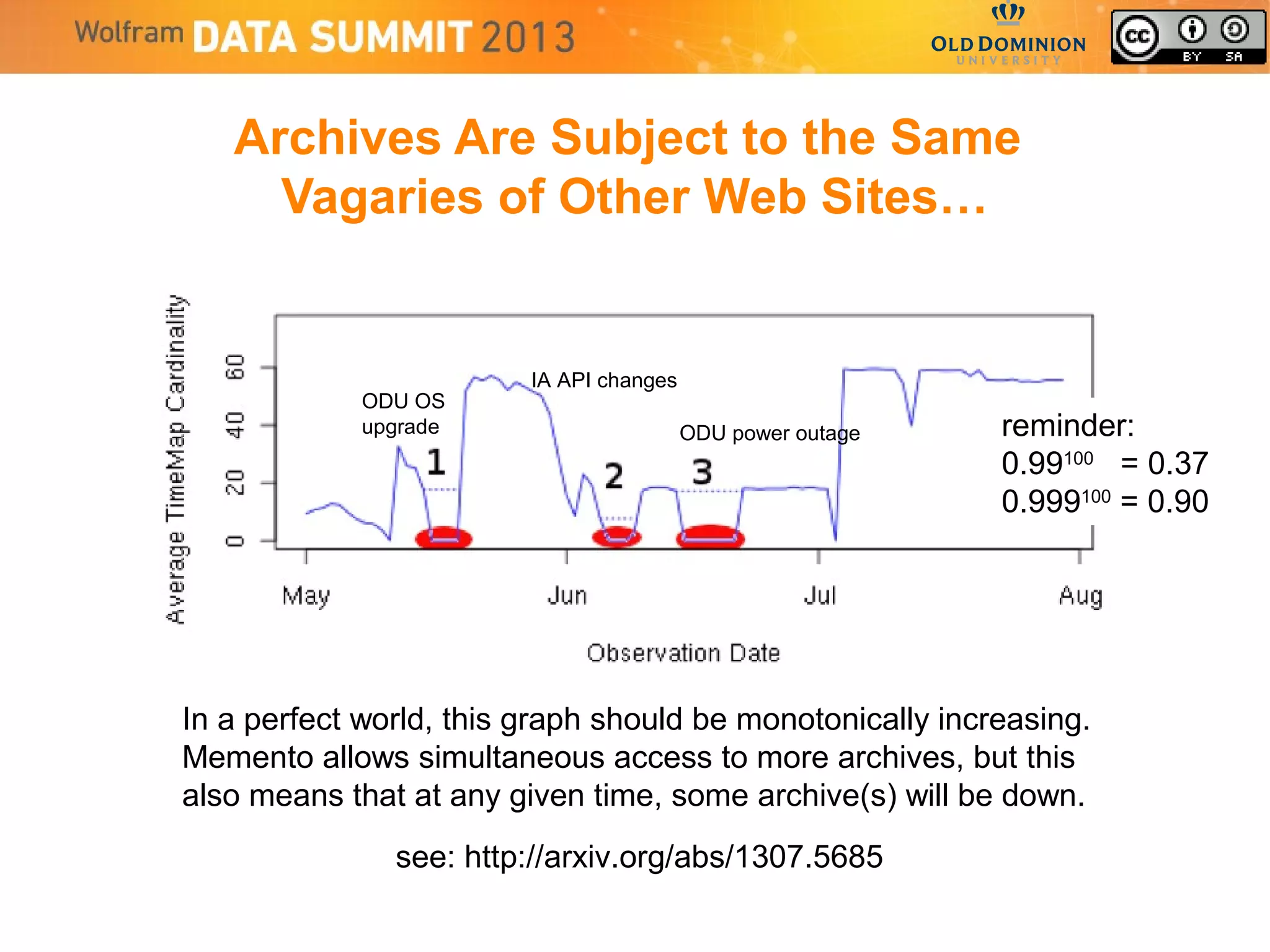 Archives Are Subject to the Same
Vagaries of Other Web Sites…
In a perfect world, this graph should be monotonically increasing.
Memento allows simultaneous access to more archives, but this
also means that at any given time, some archive(s) will be down.
ODU OS
upgrade
IA API changes
ODU power outage
see: http://arxiv.org/abs/1307.5685
reminder:
0.99100
= 0.37
0.999100
= 0.90
 