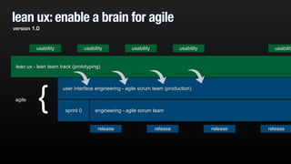 lean ux: enable a brain for agile
user interface engineering - agile scrum team (production)
lean ux - lean team track (prototyping)
engineering - agile scrum teamsprint 0
usability usability usability usability usability
release release release release
{agile
version 1.0
 