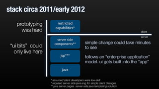 stack circa 2011/early 2012 
simple change could take minutes 
to see 
follows an “enterprise application” 
model. ui gets built into the “app” 
restricted 
capabilities* 
server side 
components** 
jsp*** 
java 
prototyping 
was hard 
“ui bits” could 
only live here 
* assumed client developers were low-skill 
* required server side java eng for simple client changes 
** java server pages. server-side java templating solution 
client 
server 
 
