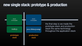 new single stack: prototype & production 
{dust} 
JS template 
java (rhino js eng) 
production 
stack 
{dust} 
JS template 
node.js 
prototype 
stack 
the final step is we made the 
prototype stack and production 
stack the same technology 
throughout the application stack 
 