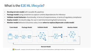E2E ML lifecycle
Train Model Validate Model Deploy ModelPackage Model Monitor Model
Retrain Model
Copyright (c) Microsoft Corporation. All rights reserved. @Korkrid Akepanidtaworn, GSMO Digital Transformation Partnerships Team
 