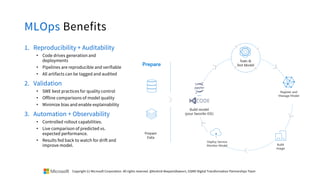 MLOps Benefits
1. Reproducibility + Auditability
• Code drives generation and
deployments
• Pipelines are reproducible and verifiable
• All artifacts can be tagged and audited
2. Validation
• SWE best practices for quality control
• Offline comparisons of model quality
• Minimize bias and enable explainability
3. Automation + Observability
• Controlled rollout capabilities.
• Live comparison of predicted vs.
expected performance.
• Results fed back to watch for drift and
improve model.
Copyright (c) Microsoft Corporation. All rights reserved. @Korkrid Akepanidtaworn, GSMO Digital Transformation Partnerships Team
 