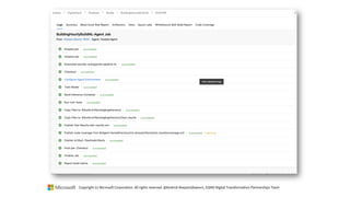 Copyright (c) Microsoft Corporation. All rights reserved. @Korkrid Akepanidtaworn, GSMO Digital Transformation Partnerships Team
 