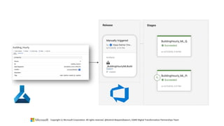 Copyright (c) Microsoft Corporation. All rights reserved. @Korkrid Akepanidtaworn, GSMO Digital Transformation Partnerships Team
 