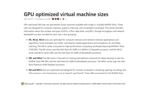Copyright (c) Microsoft Corporation. All rights reserved. @Korkrid Akepanidtaworn, GSMO Digital Transformation Partnerships Team
 